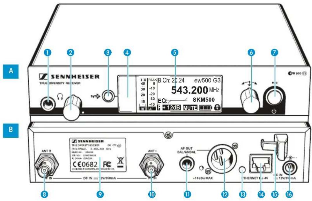 A 1 2 3 4 5 6 7 SENNHEISER TRUE DIVERSITY RE- EIVER syno I II PEAK 40 0 30 -10 20 -20 10 -30 -40 RF AF P + 12dB MUTE B.Ch: 20.24 ew500 G3 543.200 MHz EQ: SKM500 RW 500 B SENNHEISER TRUE DIVERSITY REGISTER EN 100 FREQ RANKS, X, XXX+XXX MHz RANKS NO: 3800000 SUB NO: XXXXXXXXX EC DINA: XXXXXXXX CE0682 DC IN = 2V/350mA ANT I AF OUT BAL/UNBAL +18dBu MAX THERNET J-45 C IN = 12V/35 mA INT IN DC IN = 2V/350mA