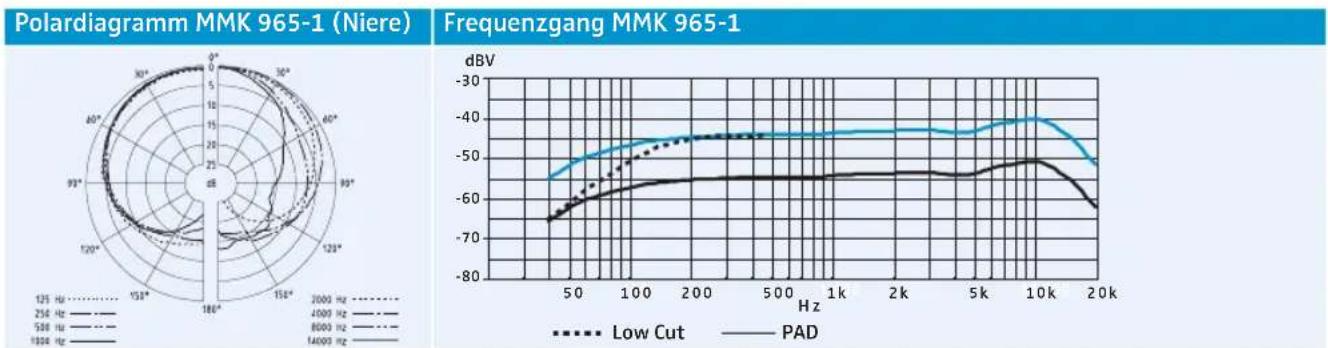 SENNHEISER EW 512 G3-B-EU - Zugelassen für (SKM) - 3