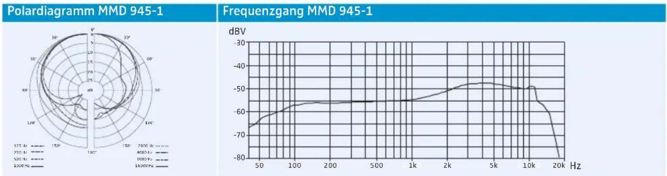 SENNHEISER EW 572 G3-A-EU - Zugelassen für (SKM) - 2