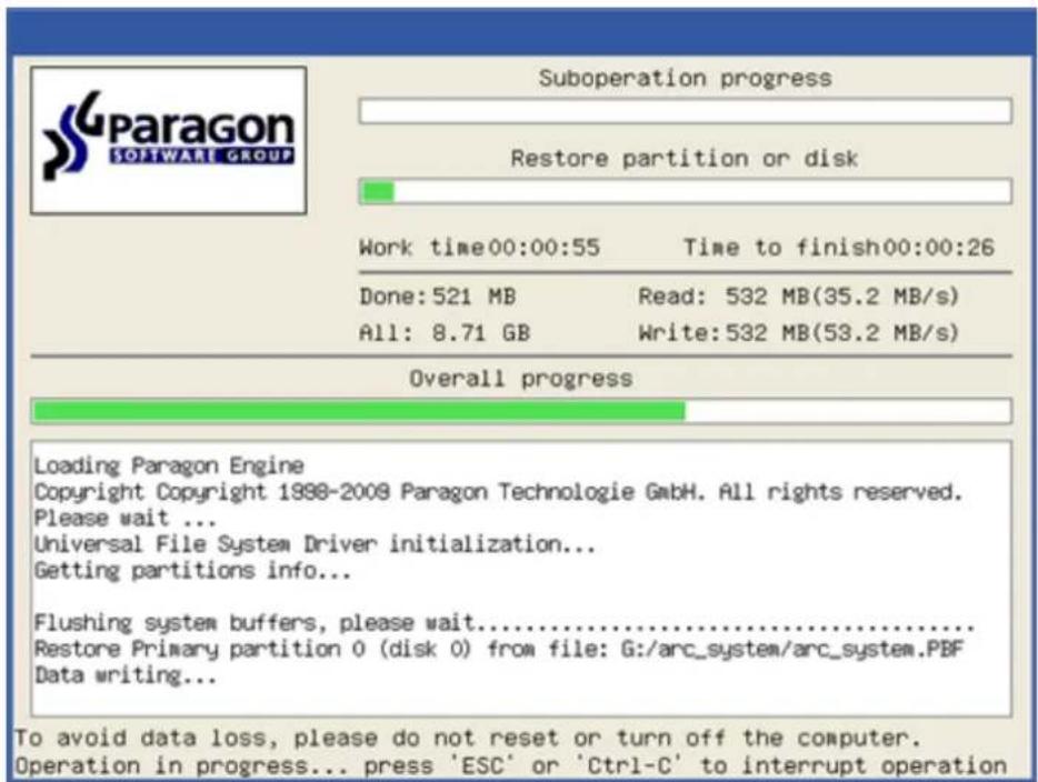 Suboperation progress Restore partition or disk Work time00:00:55 Time to finish00:00:26 Done: 521 MB Read: 532 MB(35.2 MB/s) All: 8.71 GB Write: 532 MB(53.2 MB/s) Overall progress Loading Paragon Engine Copyright Copyright 1998-2008 Paragon Technologie GmbH. All rights reserved. Please wait ... Uni…