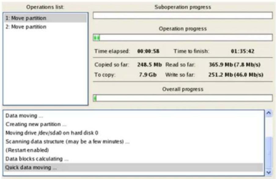 Operations list: 1: Move partition 2: Move partition Suboperation progress Operation progress Time elapsed: 00:00:58 Time to finish: 01:35:42 Copied so far: 248.5 Mb Read so far: 365.9 Mb (7.8 Mb/s) To copy: 7.9 Gb Write so far: 251.2 Mb (46.0 Mb/s) Overall progress Data moving ... Creating new part…