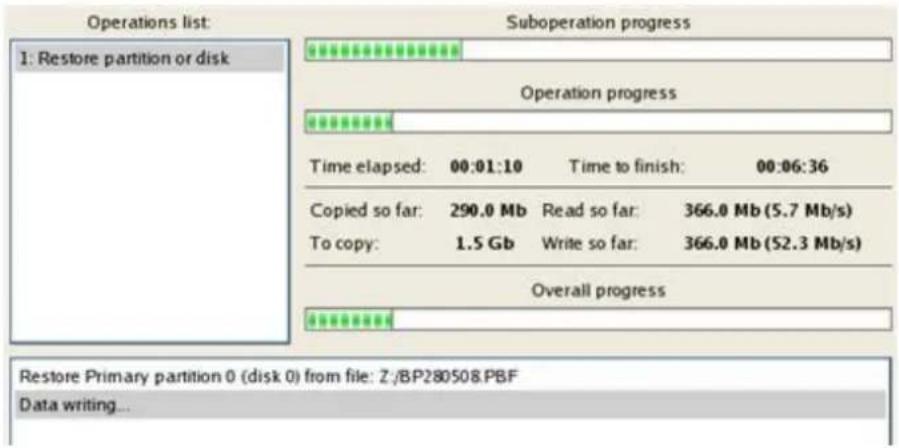 Operations list: 1: Restore partition or disk Suboperation progress Operation progress Time elapsed: 00:01:10 Time to finish: 00:06:36 Copied so far: 290.0 Mb Read so far: 366.0 Mb (5.7 Mb/s) To copy: 1.5 Gb Write so far: 366.0 Mb (52.3 Mb/s) Overall progress Restore Primary partition 0 (disk 0) fro…