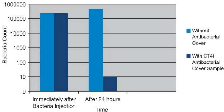 SATO CT412ITT - Test Results - 1