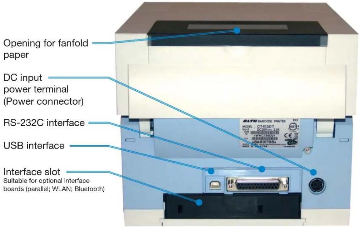 Opening for fanfold paper DC input power terminal (Power connector) RS-232C interface USB interface Interface slot Suitable for optional interface boards (parallel; WLAN; Bluetooth)