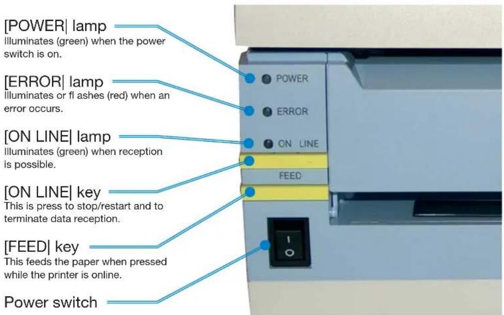[POWER] lamp Illuminates (green) when the power switch is on. [ERROR] lamp Illuminates or fl ashes (red) when an error occurs. [ON LINE] lamp Illuminates (green) when reception is possible. [ON LINE] key This is press to stop/restart and to terminate data reception. [FEED] key This feeds the paper when pressed while the printer is online. Power switch