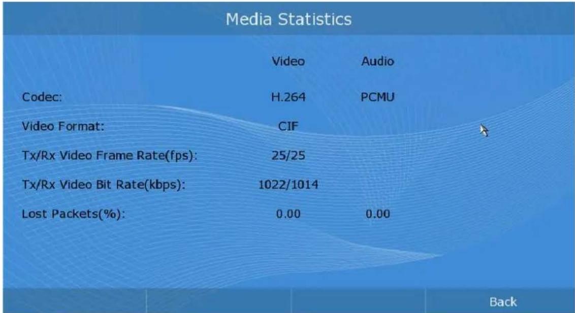 Media Statistics Video Audio Codec: H.264 PCMU Video Format: CIF Tx/Rx Video Frame Rate(fps): 25/25 Tx/Rx Video Bit Rate(kbps): 1022/1014 Lost Packets(%): 0.00 0.00 Back