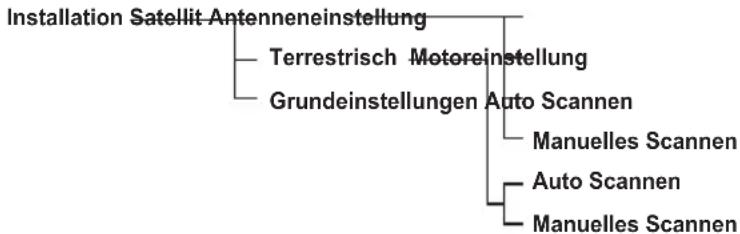 Vantage HD 7100S - Menüaufbau - 1