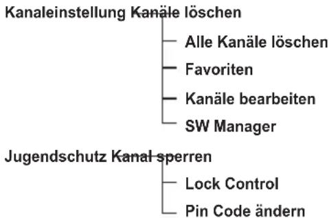Vantage HD 7100S - Menüaufbau - 3