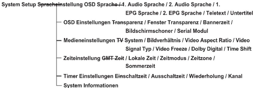Vantage HD 7100S - Menüaufbau - 2
