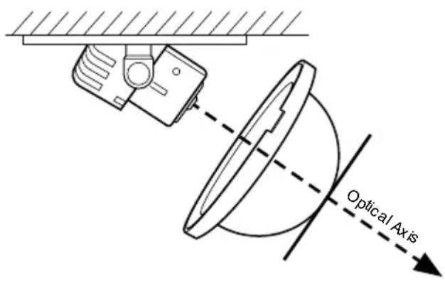 Optical Axis