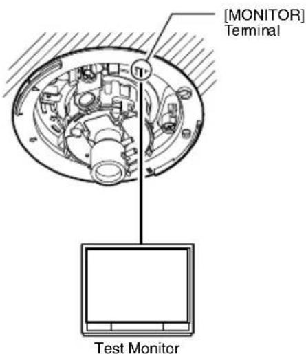 [MONITOR] Terminal. Test Monitor.