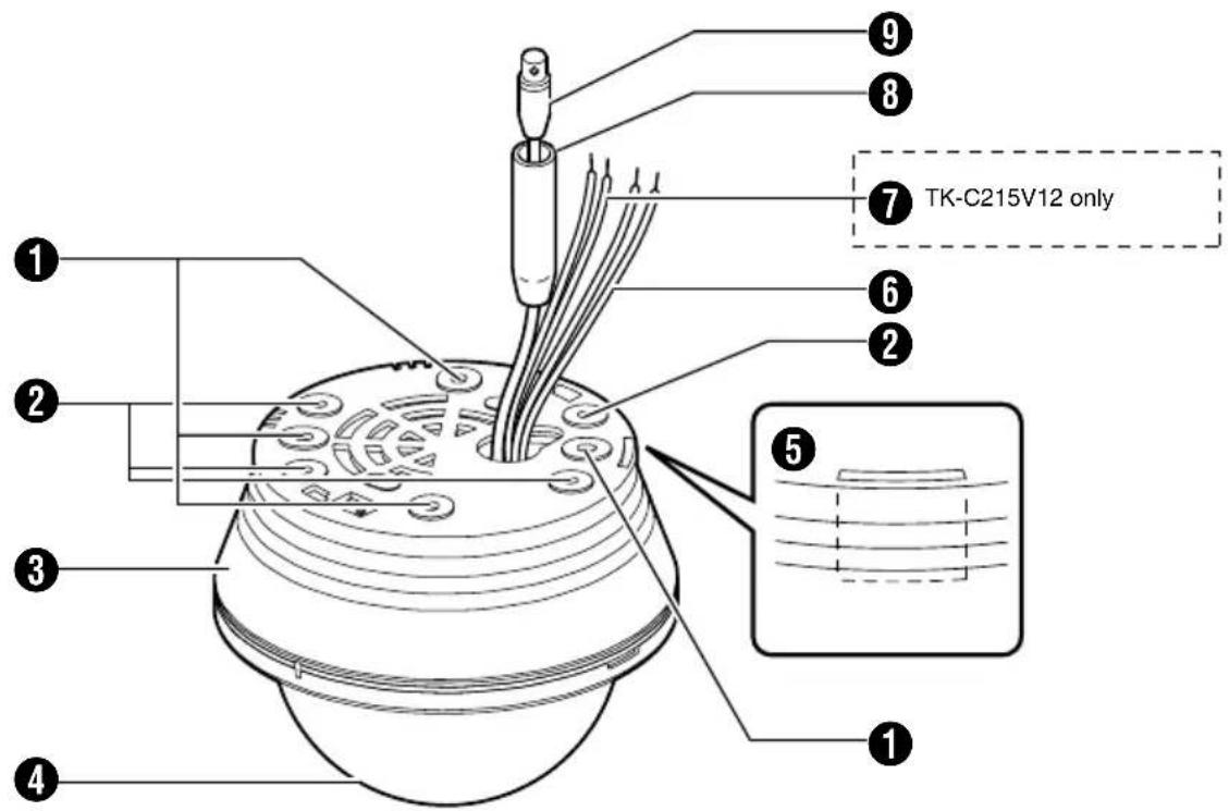 TK-C215V12 only: ① ② ③ ④ ⑤ ⑥ ⑦ ⑧ ⑨