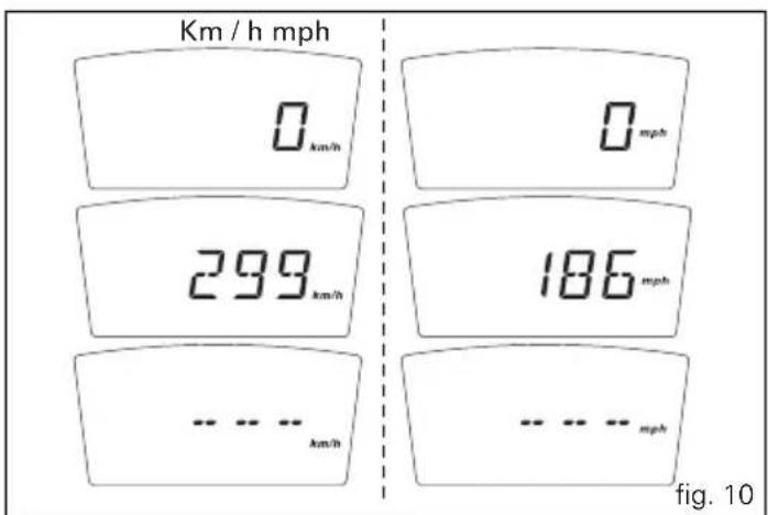 DUCATI Hypermotorad 1100S - "Speed" indicator - 1