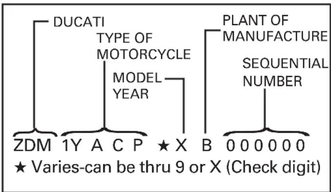 DUCATI Hypermotorad 1100S - Vehicle identification number (VIN) - 1