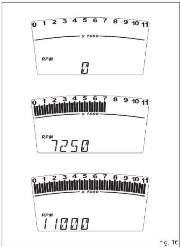 0 1 2 3 4 5 6 7 8 9 10 11 x 1000 RPM 0 1 2 3 4 5 6 7 8 9 10 11 x 1000 RPM 7250 0 1 2 3 4 5 6 7 8 9 10 11 x 1000 RPM 11000 fig. 16