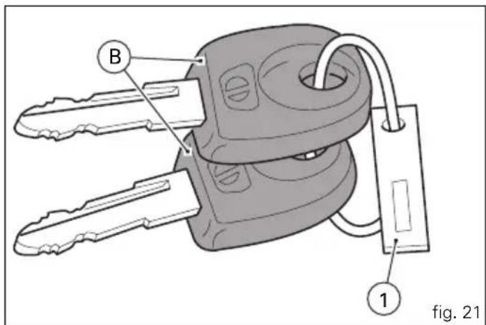 B 1 fig. 21