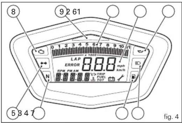 8 9 2 61 LAP ERROR x 1000 RPM PM AM C*TRIP FUEL TOT mph km/h N 5 3 4 7 fig. 4