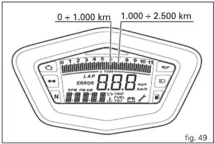 0 ÷ 1.000 km 1.000 ÷ 2.500 km LAP ERROR RPM PM AM 8.8.8 mph km/h CT TRIP FUEL TOT fig. 49