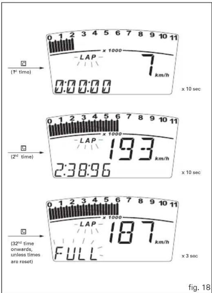 (T¹ time) x 10 sec -LAP 7 km/h 0:00:00 (2nd time) x 10 sec -LAP 193 km/h 2:38:96 (LAP) 187 km/h FULL x 3 sec (32nd time onwards, unless times are reset) fig. 18
