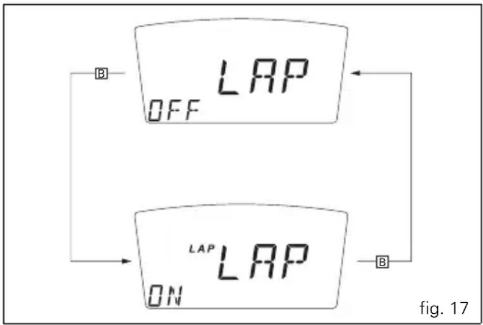LAP OFF LAP ON B B fig. 17
