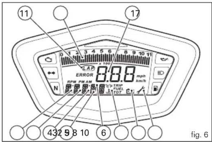 11 17 0 1 2 3 4 5 6 8 9 10 11 LAP ERROR RPM PM AM N 8.8.8 mph km/h C*TRIP FUEL TOT 432 5 8 10 6 fig. 6