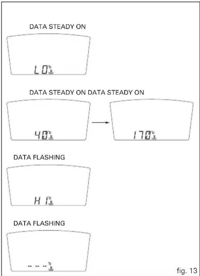 DATA STEADY ON LO° DATA STEADY ON DATA STEADY ON 40° 170° DATA FLASHING HI° DATA FLASHING ... -° fig. 13