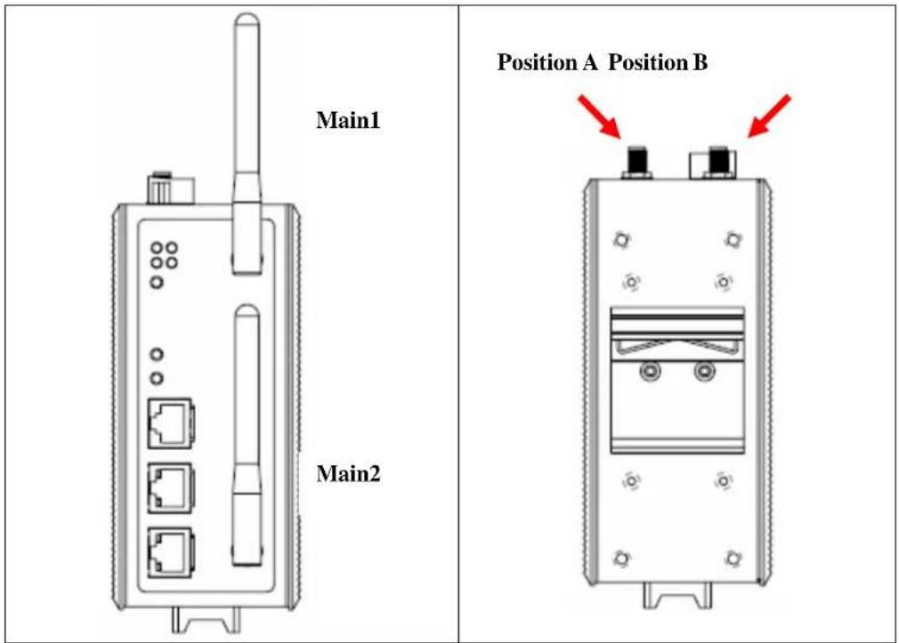 Main1 Main2 Position A Position B