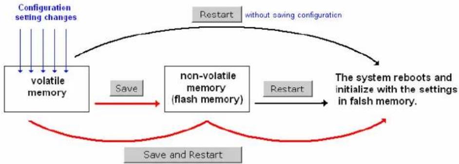 Moxa AWK-5222 - Save Configuration - 1