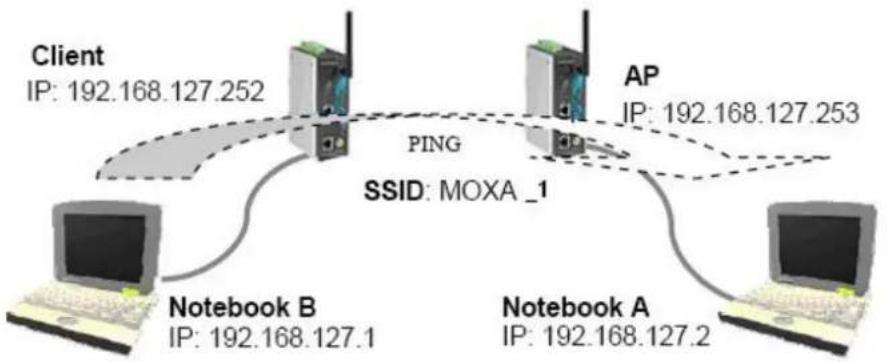 Moxa AWK-5222 - Testing Method for two or more AWK-5222s - 1