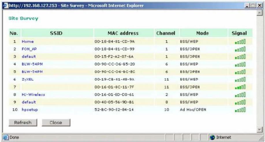 Site Survey No. SSID MAC address Channel Mode Signal 1 Home 00-18-84-81-CD-9A 1 BSS/WEP 2 FON_AP 00-18-84-81-CD-99 1 BSS/OPEN 3 default 00-15-F2-A2-07-6A 1 BSS/OPEN 4 BLW-54PM 00-90-CC-D6-B5-20 6 BSS/WEP 5 BLW-54PM 00-90-CC-D6-BC-BC 6 BSS/OPEN 6 ZiXEL 00-19-CB-41-48-9A 11 BSS/WEP 7 00-16-01-8C-11-7F 11 BSS/OPEN 8 HJ-Wireless 00-16-01-ED-D0-61 2 BSS/WEP 9 default 00-40-05-56-9D-B1 8 BSS/WEP 10 hpsetup 52-BC-90-E2-84-14 10 Ad Hoc/OPEN Refresh Close Done Internet