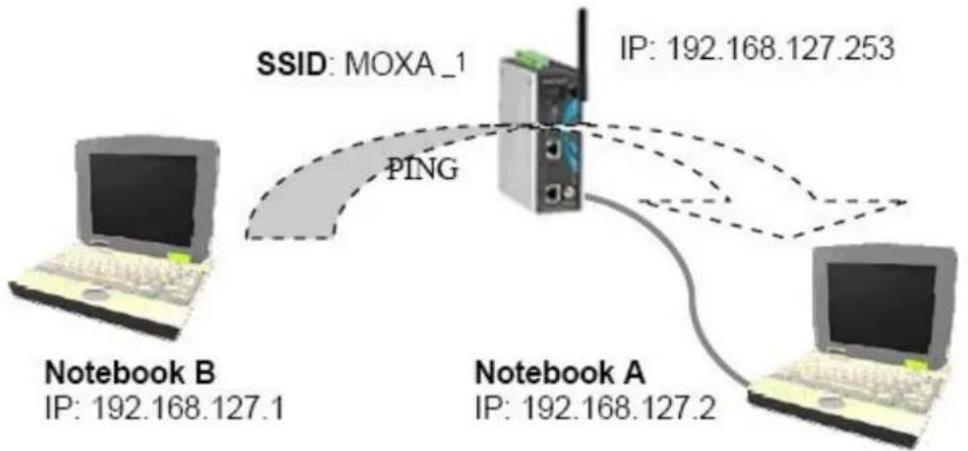 Moxa AWK-5222 - Testing Method for one AWK-5222 - 1
