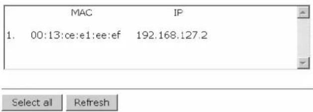 MAC IP 1. 00:13:ce:e1:ee:ef 192.168.127.2 Select all Refresh