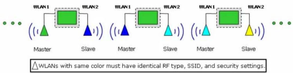 Moxa AWK-5222 - Wireless Bridge - 2