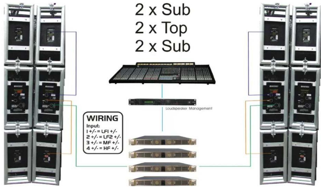 PSSO CLS-100S - Making the connections - 1