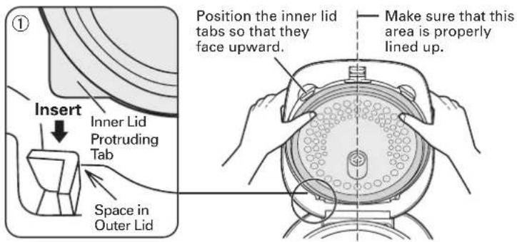 Insert Inner Lid Protruding Tab Space in Outer Lid Position the inner lid tabs so that they face upward. Make sure that this area is properly lined up.