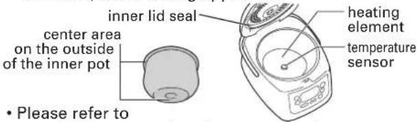 inner lid seal center area on the outside of the inner pot • Please refer to heating element temperature sensor