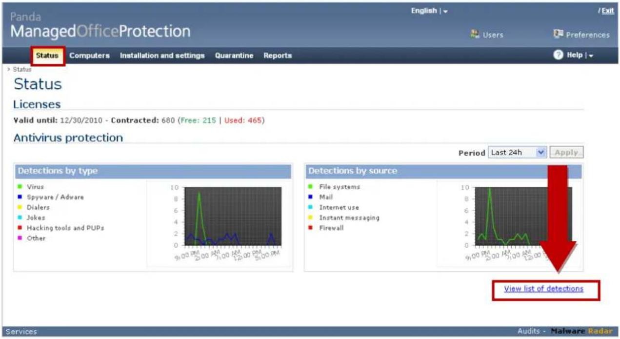 Panda ManagedOfficeProtection Status Computers Installation and settings Quarantine Reports Status Licenses Valid until: 12/30/2010 - Contracted: 680 (Free: 215 | Used: 465) Antivirus protection Detections by type Virus Spyware / Advare Dialers Jokes Hacking tools and PUPs Other 10 9 8 7 6 5 4 3 2 1 0 9:00 PM 20:00 AM 7:00 AM 12:00 PM 5:00 PM Period Last 24h Apply... Detections by source File systems Mail Internet use Instant messaging Firewall 9:00 PM 20:00 AM 7:00 AM 12:00 PM View list of detections Services Audits - Malware Radar