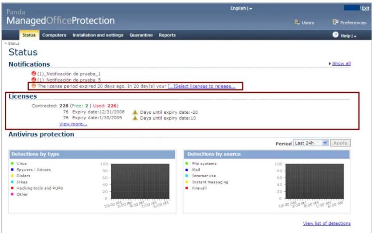 Panda ManagedOfficeProtection Status Computers Installation and settings Quarantine Reports Status Status Notifications (1)_Notificación de prueba_1 (1) Notificación de prueba_5 The license period expired 20 days ago. In 20 day(s) your [ ]Select licenses to release... Licenses Contracted: 228 (Free: 2 | Used: 226) 76 Expiry date:12/31/2008 Days until expiry date:-20 76 Expiry date:1/30/2009 Days until expiry date:10 View more... Antivirus protection Detections by type Virus Spyware / Adware Dialers Jokes Hacking tools and PUPs Other Period Last 24h Apply Detections by source File systems Mail Internet use Instant messaging Firewall View list of detections