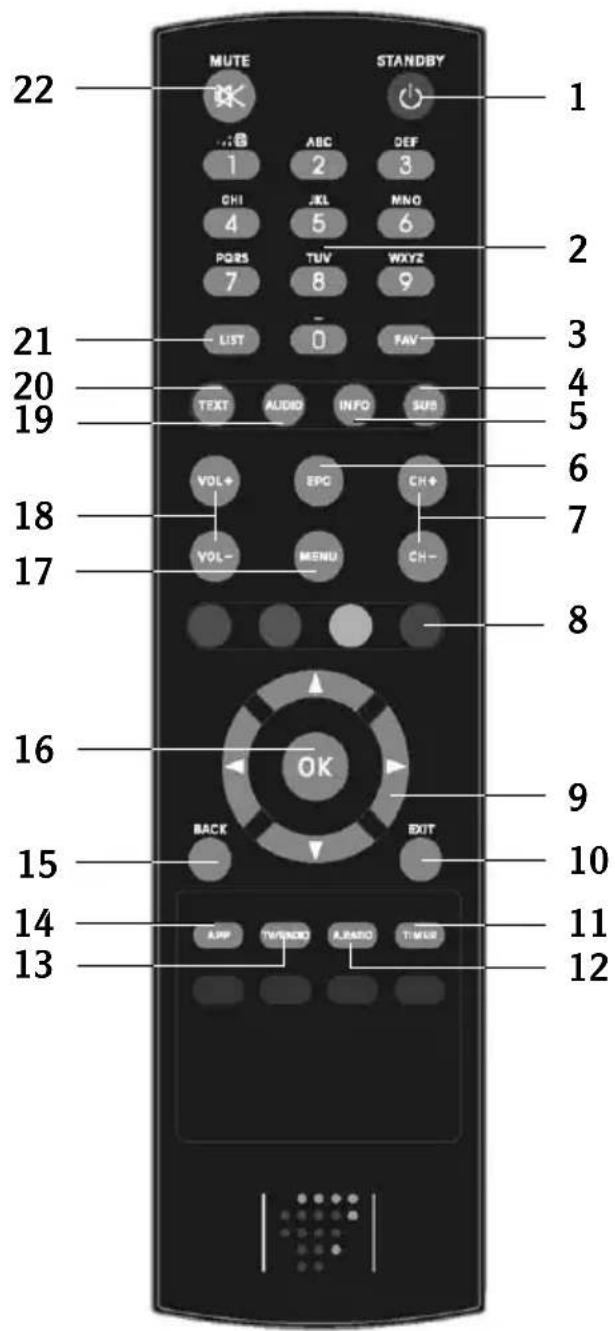 22 MUTE STANDBY 1 1:8 ABC DEF 1 2 3 CHI JL MNO 4 5 6 PQRS TUV WXYZ 7 8 9 LIST 0 FAV 21 3 20 TEXT AUDIO INFO SUB 19 4 5 6 18 VOL+ EPC CH+ 7 VOL- MENU CH- 17 8 16 OK BACK EXIT 15 10 14 APP TV/ENDO ALABO TIME 13 11 12