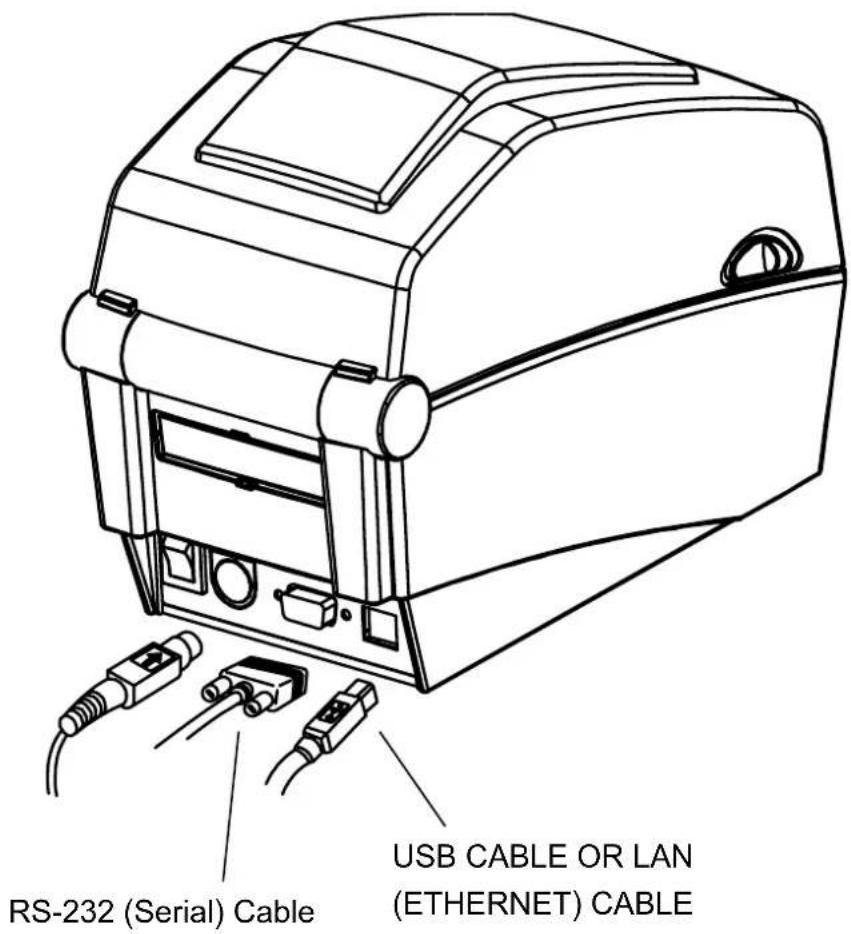 RS-232 (Serial) Cable USB CABLE OR LAN (ETHERNET) CABLE