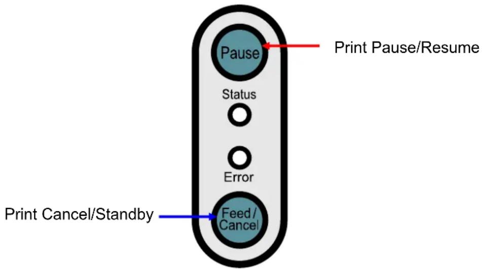Pause Print Pause/Resume Status Error Feed/ Cancel Print Cancel/Standby