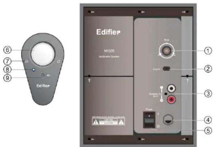 EDIFIER M1335 - Описание задней панели и пульта ДУ - 1
