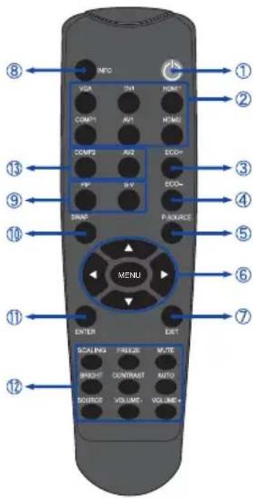 INFO VQA DV4 HOME1 COMP1 AV1 HOME2 COMP2 AV2 ECO+ FV7 RV9 ECO- SNAP P-SOURCE MENU ENTER EXIT SCALING FREEZ M-TE BHUIST CONTRAST AUTO SOURCE VOLUME+ VOLUME+ ① ② ③ ④ ⑤ ⑥ ⑦ ⑧