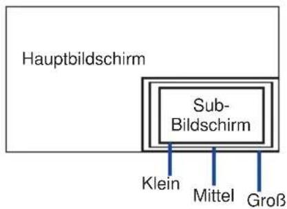 Hauptbildschirm Sub- Bildschirm Klein Mittel Groß