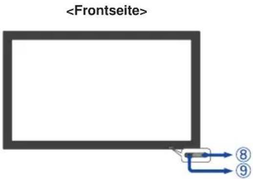IIYAMA ProLite L6560S - UNKTIONSELEMENTE UND ANSCHLÜSSE : MONITOR - 2
