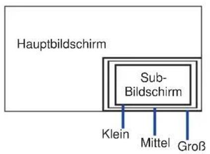 Hauptbildschirm Sub- Bildschirm Klein Mittel Groß