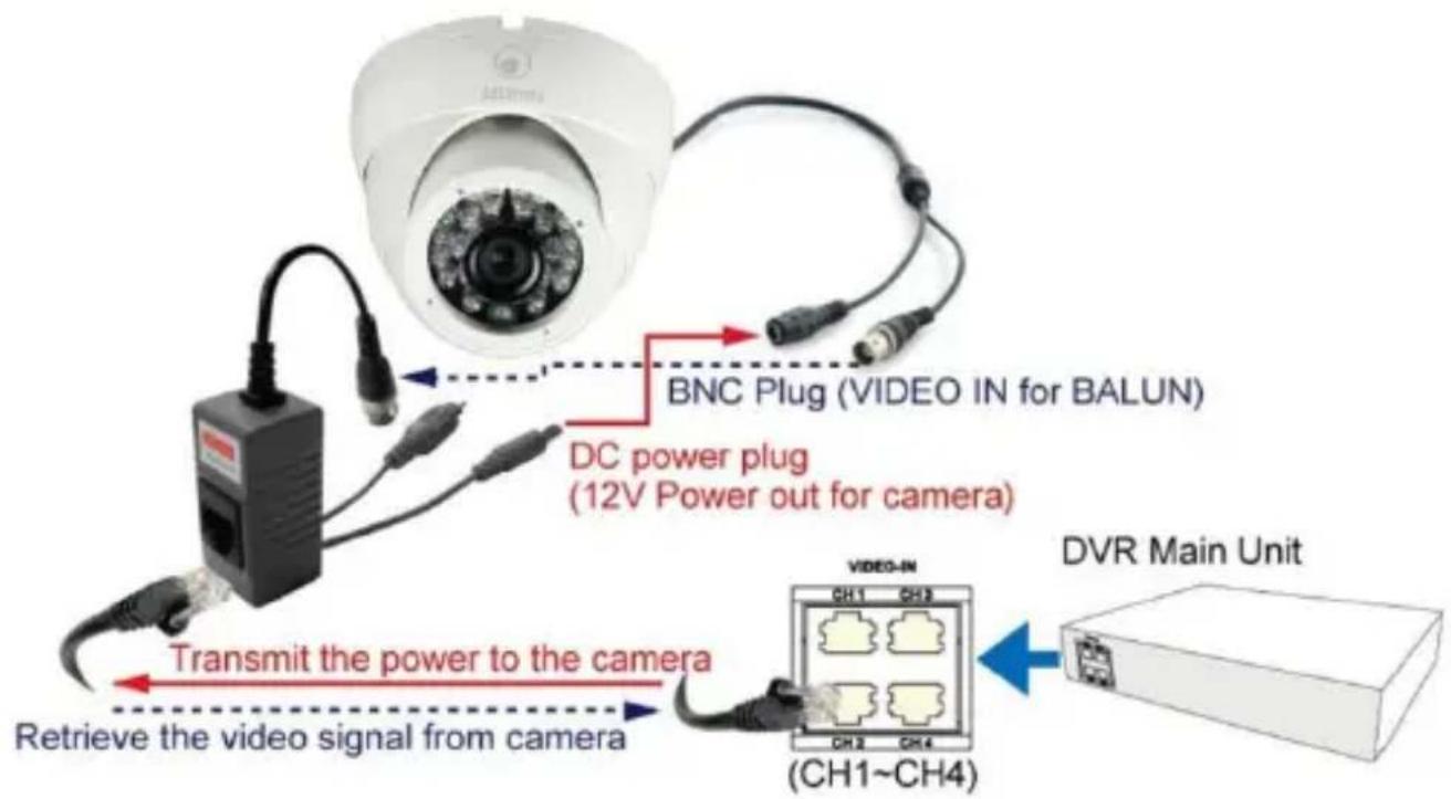 Atlantis Land A02-OACAM3D-W - Connessione della Camera al DVR (A02-ACAM2Kit, A02-ACAM4Kit) - 1