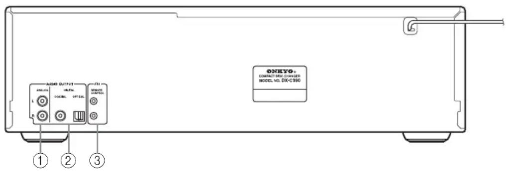 ONEYO- CONTRACTOR CHANGER MODEL NO. DX-C390 AUDIO OUTPUT ANALYSIS CONTROL OPTICAL MINISTRY CONTROL ① ② ③