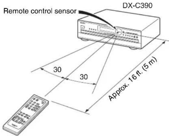Remote control sensor DX-C390 30 30 Approx. 16 ft. (5 m)