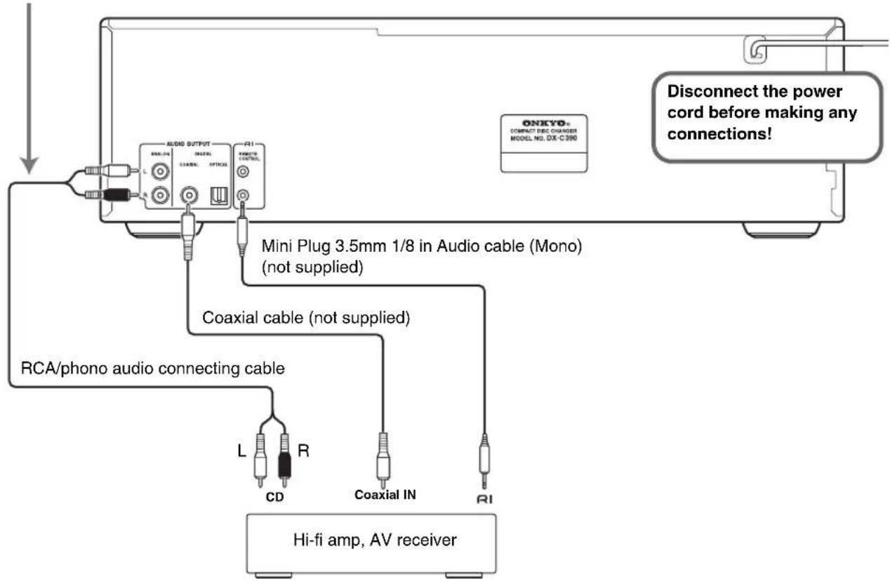 ONKYO® COMPACT REC CHANGER MODEL NO. DX-C390 Disconnect the power cord before making any connections! AUDIO OUTPUT R11 MINI PLUG 3.5mm 1/8 in Audio cable (Mono) (not supplied) Coaxial cable (not supplied) RCA/phono audio connecting cable L R CD Coaxial IN RI Hi-fi amp, AV receiver